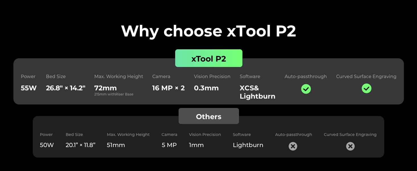 xTool-P2-55W-CO2-Lasergravurmaschine-Vielseitig-und-intelligent-Schneidemaschine-fuumlr-55W-CO2-Lase-1996053-2